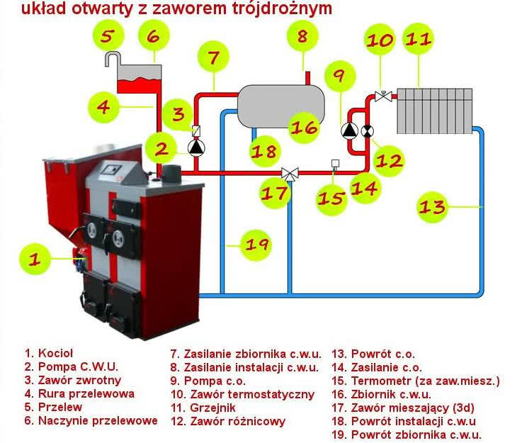 Schemat układu otwartego z zaworem trójdrożnym