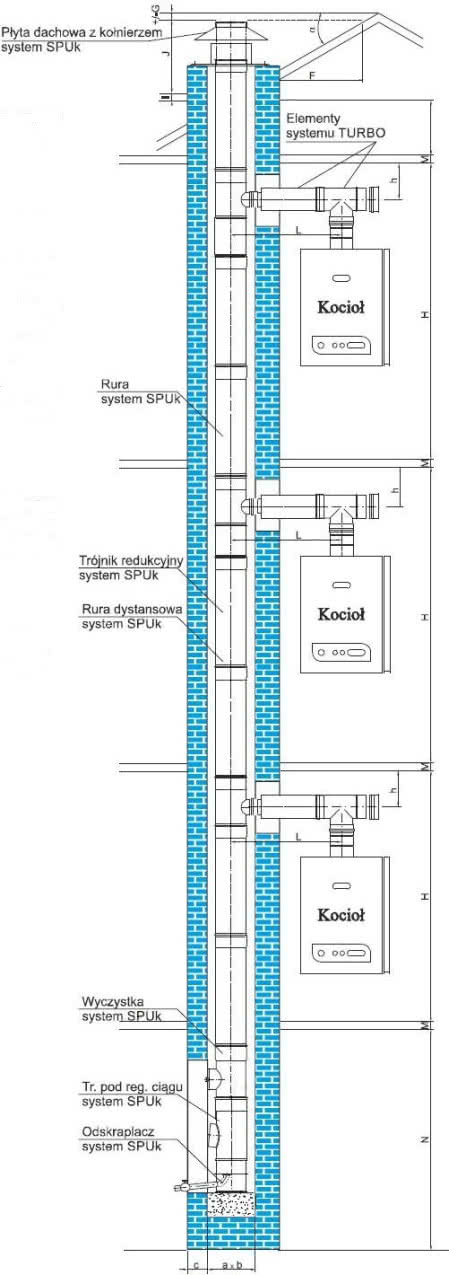 Montaż przewodu kominowego ZSPS. Montaż przewodu kominowego ZSPS.