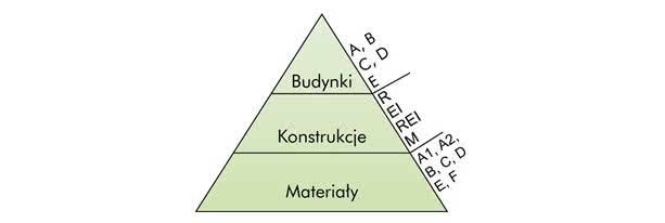 Klasyfikacja ogniowa budynków, konstrukcji, materiałów. rys. Paroc Klasyfikacja ogniowa budynków, konstrukcji, materiałów. rys. Paroc