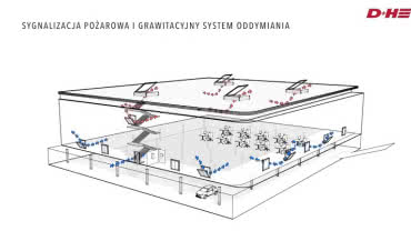 Jak prawidłowo zabezpieczyć swój dom przed pożarem?